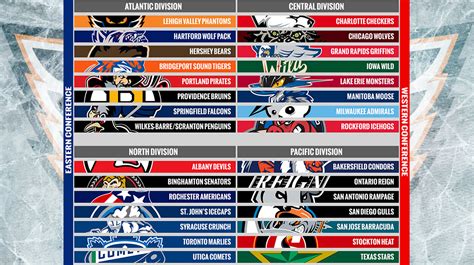 ahl scores and standings|AHL 2023/2024 scoreboard .